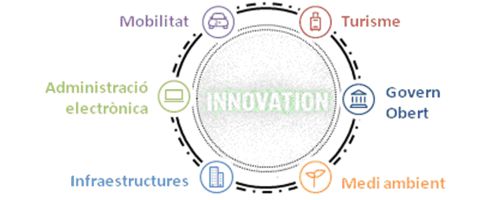 Ajuntament aprova pla estratègic d'innovació 2018-2022